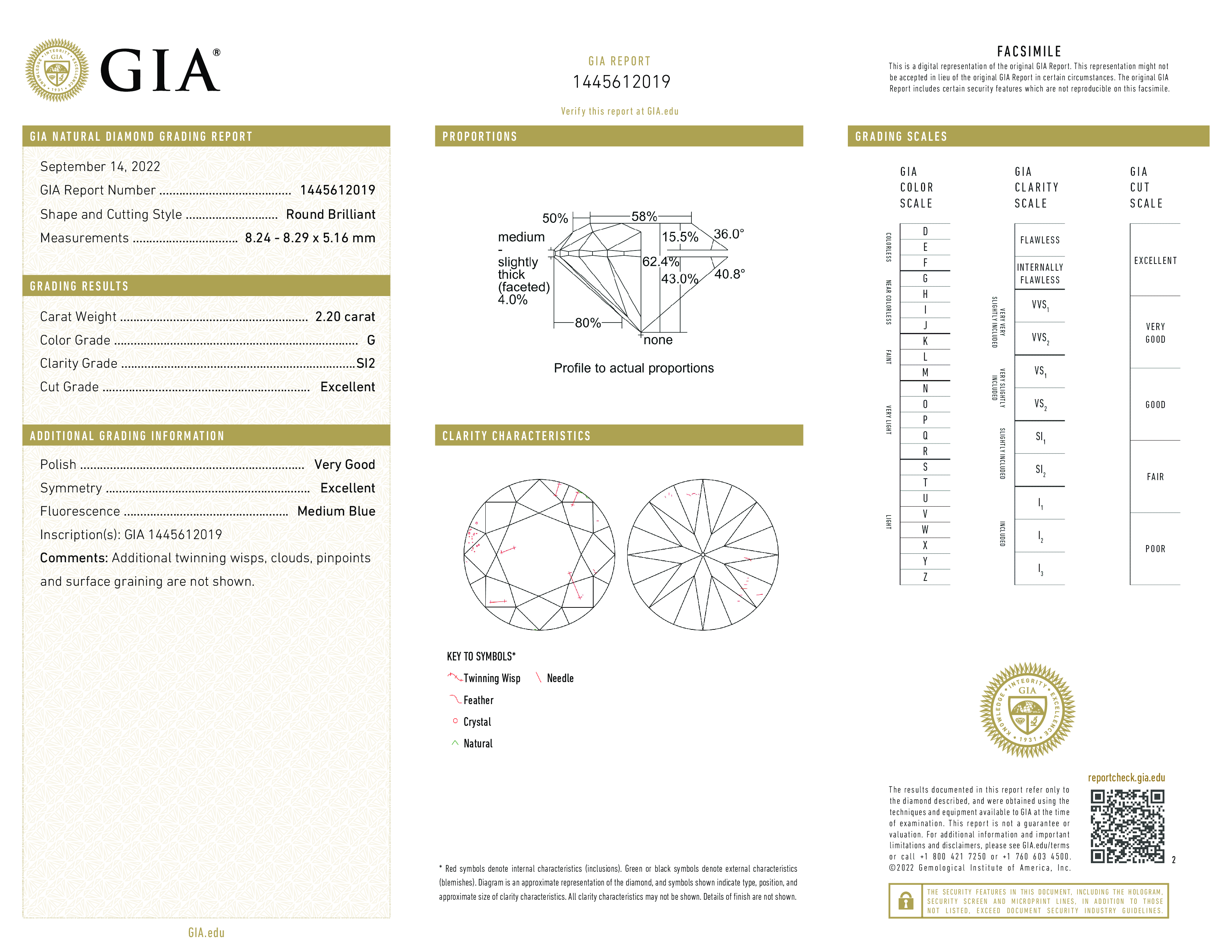 Diamond Certificate